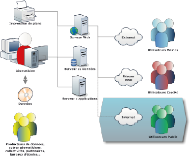 Sch&eacute;ma fonctionnement SIG