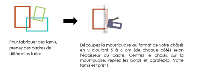 p&acirc;te &agrave; modeler_fabrication tamis