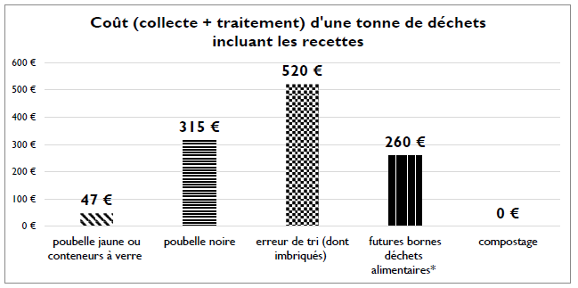 graphique_couts graphique_couts